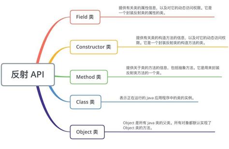 反射作用|Java 反射（Reflection）